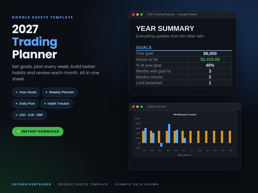 2027 trading planner Google Sheets template